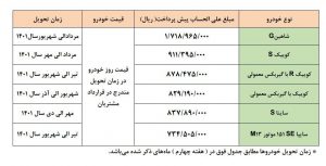 اعلام اسامی برندگان پیش فروش 6 محصول پرطرفدار سایپا  + آمار ثبت نام