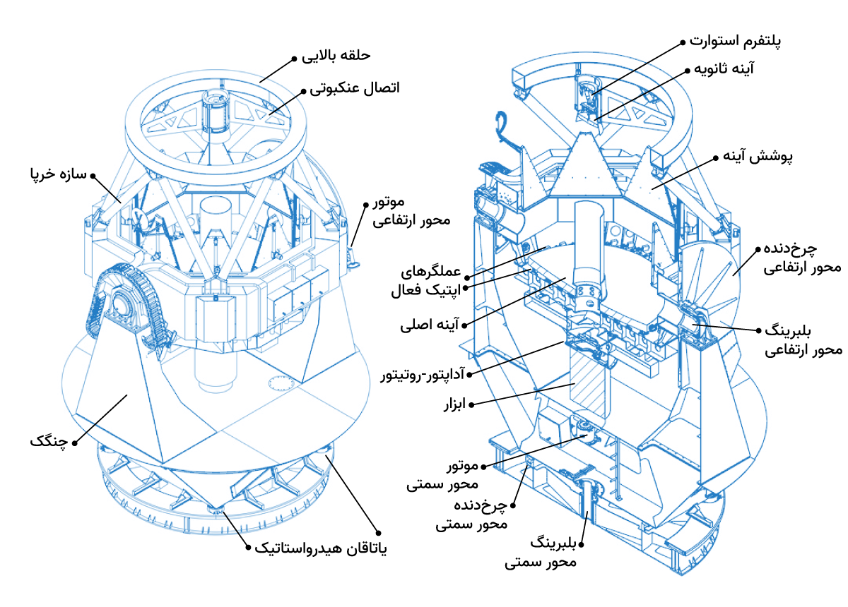اجزای تلسکوپ رصدخانه ملی