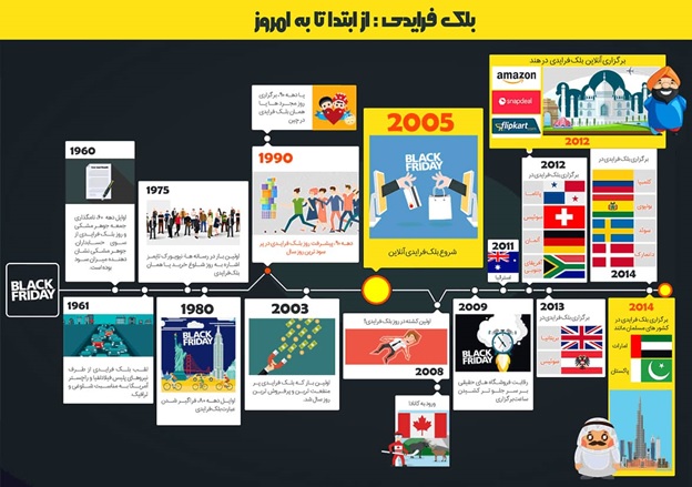 بلک فرایدی 2022 از آمازون تا فروشگاه‌های ترکیه و امارات در مالتینا