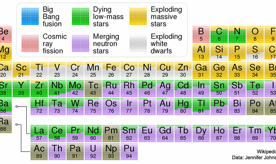 تصویر روز ناسا: عناصر موجود در بدن شما از کجا آمده‌اند؟