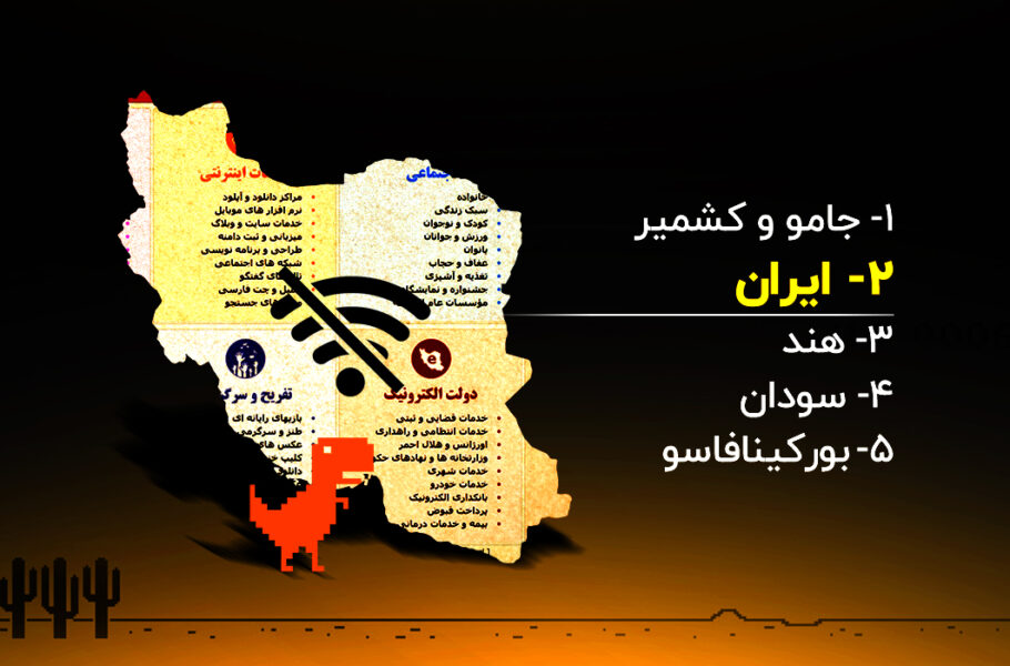 شرکت سرف‌شارک: ایران دومین کشور دنیا از لحاظ محدودیت اینترنت در سال 2022 بود