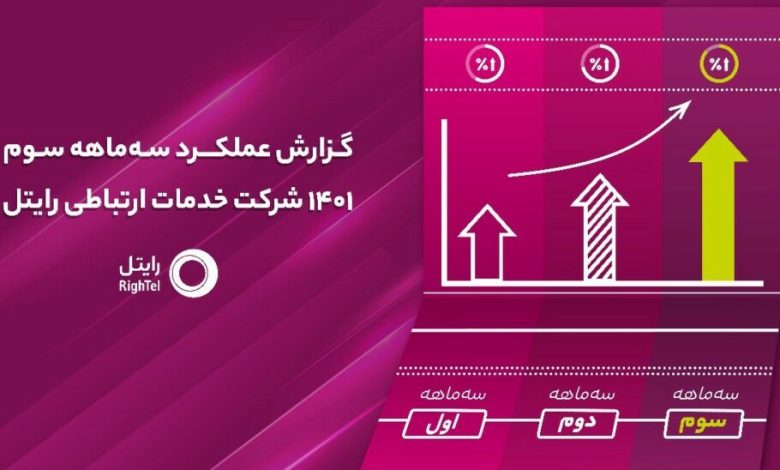 نگاهی به عملکرد رایتل در سه‌ماهه سوم سال 1401 در مسیر رشد