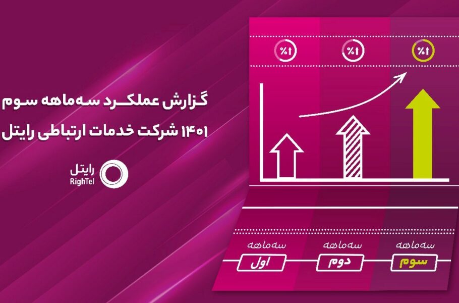 نگاهی به عملکرد رایتل در سه‌ماهه سوم سال 1401 در مسیر رشد