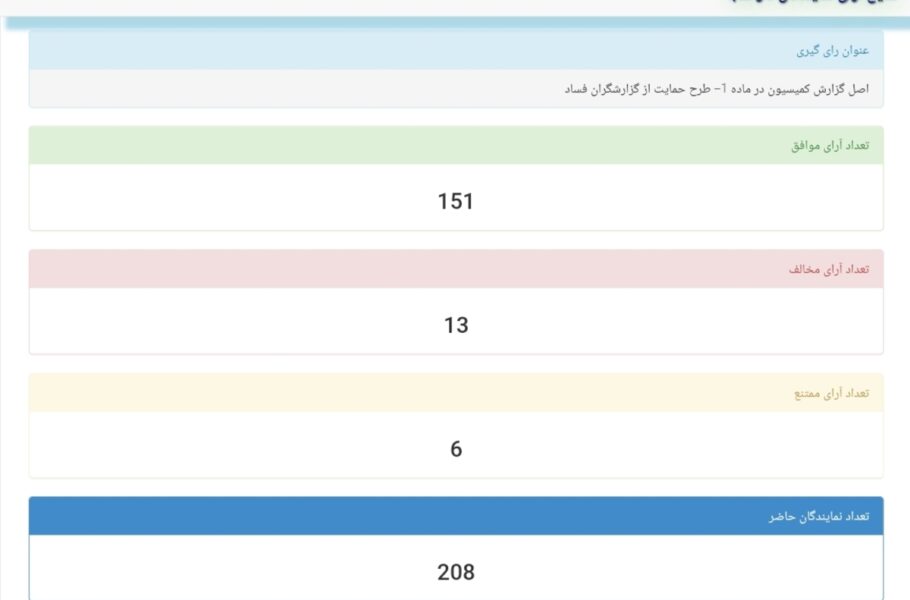سامانه شفافیت آرای نمایندگان به صورت آزمایشی راه‌اندازی شد