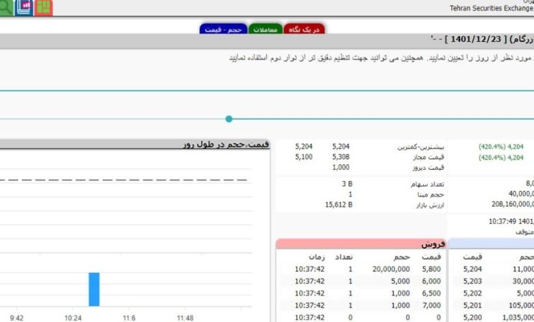 پیشگامان وارد بورس شد