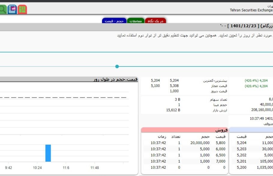 پیشگامان وارد بورس شد