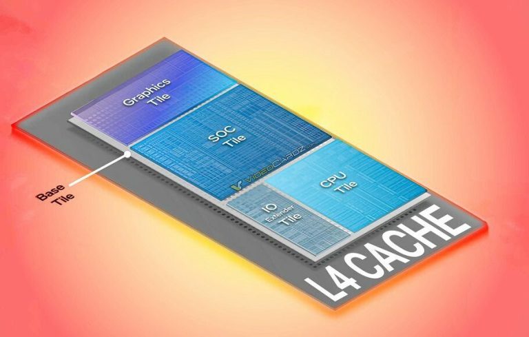 اینتل پردازندههای Meteor Lake را به حافظه کش L4 جدید Adamantine مجهز میکند