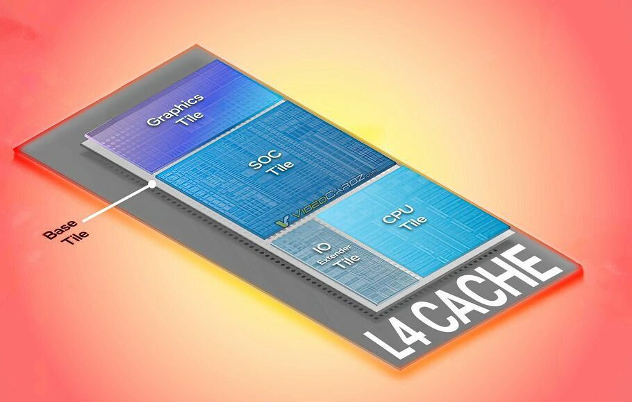 اینتل پردازنده‌های Meteor Lake را به حافظه کش L4 جدید Adamantine مجهز می‌کند