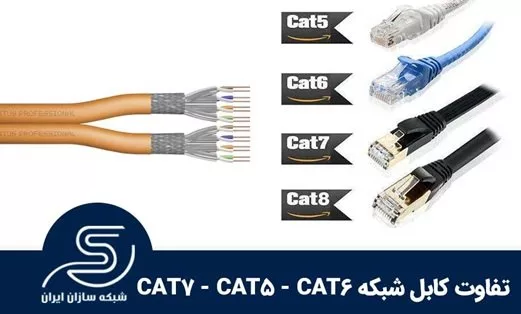 معرفی انواع کابل شبکه