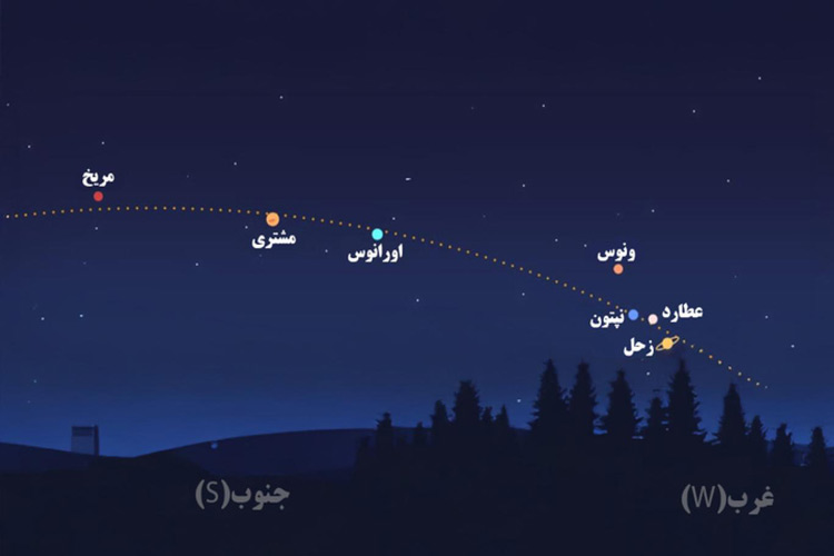 هم‌نشینی هفت سیاره در آسمان شب دهم اسفند