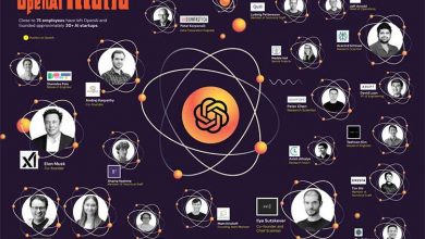 مافیای OpenAI چیست؟