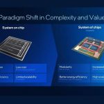 بازگشت قدرتمندانه اینتل با نسل تازه کور اولترا 3 و Xeon 6 پلاس