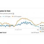 اختلال شدید در اینترنت ایران و کاهش ۳۵ درصدی ترافیک
